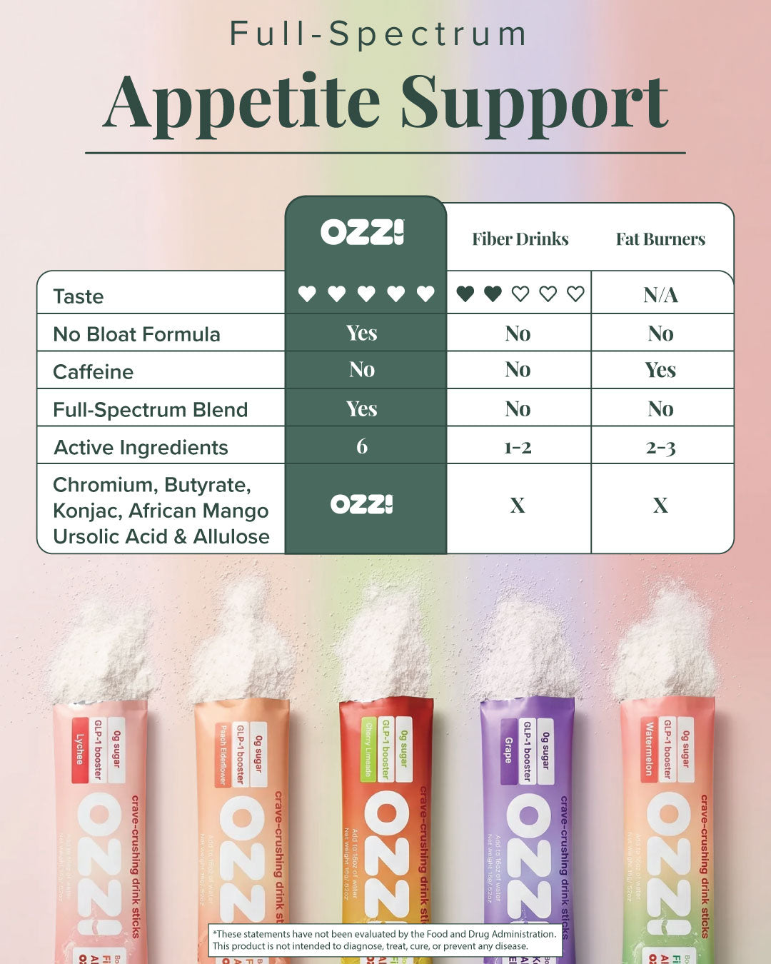 Testing Product