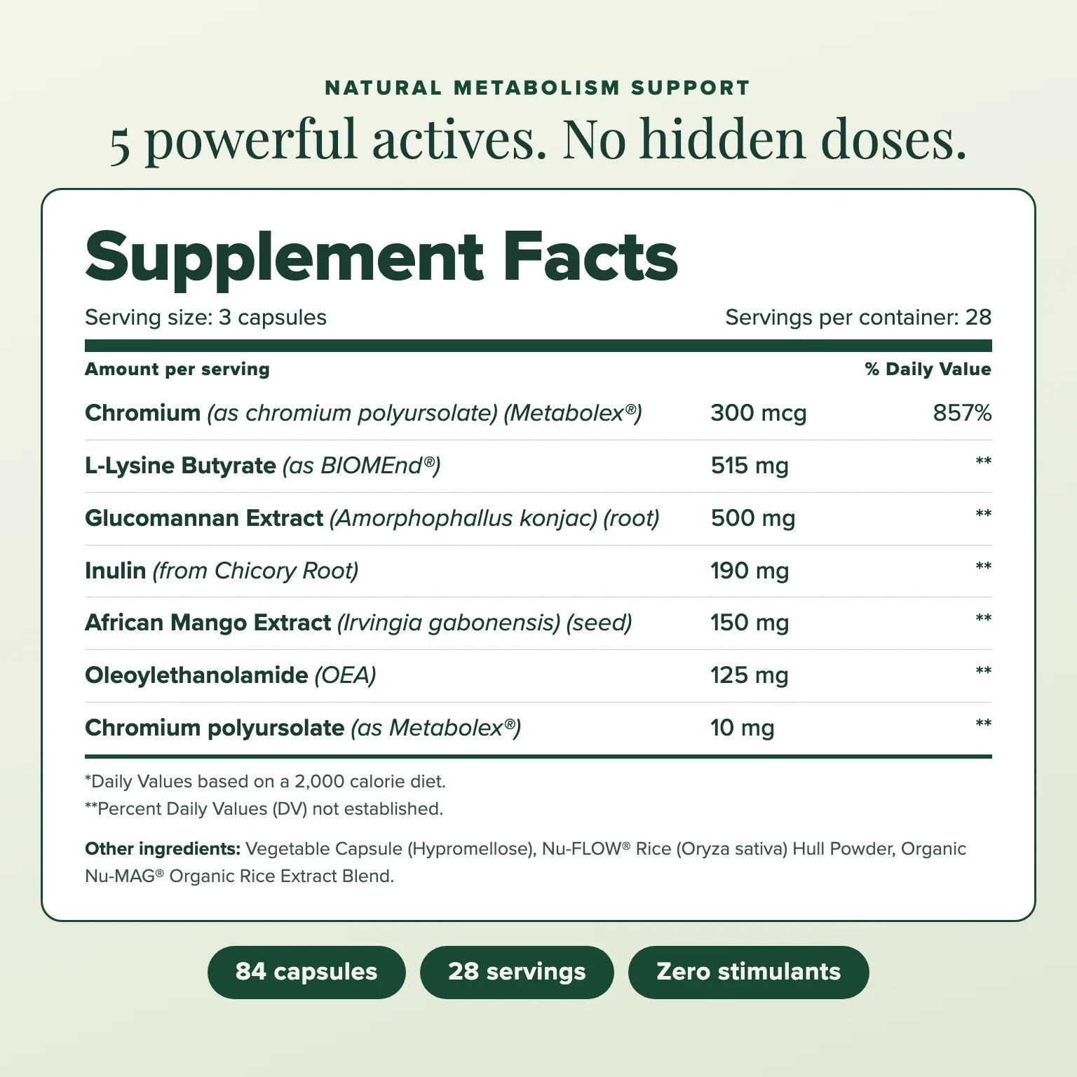Supplement Facts panel for Ozzi natural GLP-1 supplement capsules: every ingredient and amount per 3-capsule serving, including 515 mg BIOMEnd butyrate, 500 mg konjac glucomannan and 125 mg OEA